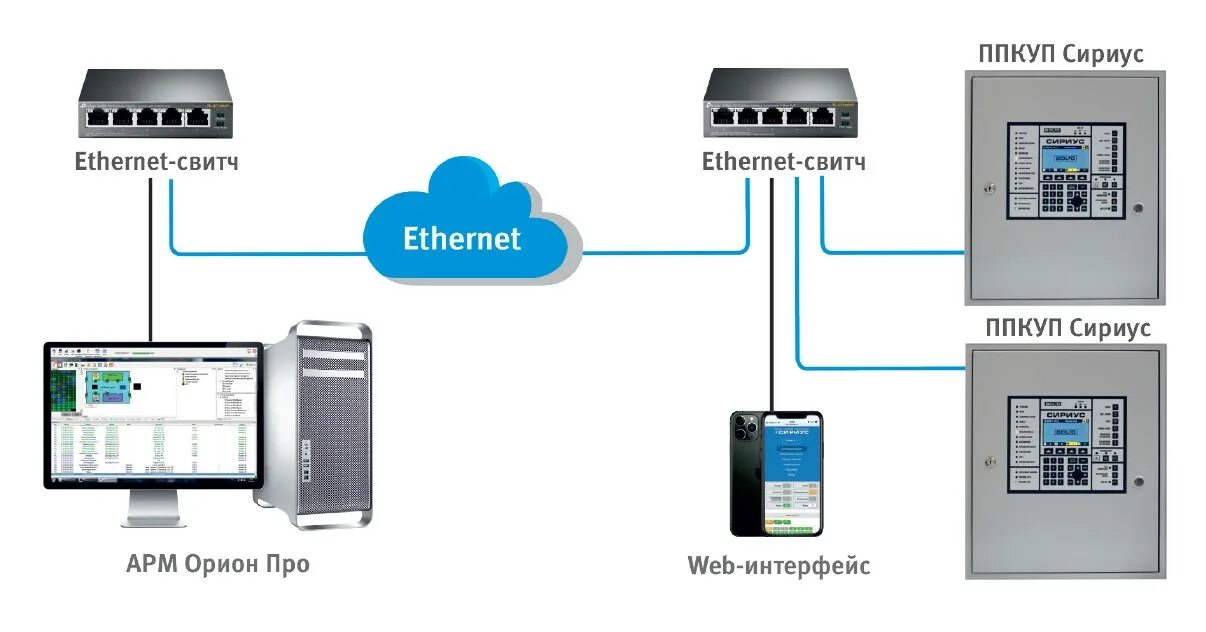 Подключение сириуса к компьютеру Сириус Болид Прибор приемно-контрольный и управления пожарный. Купить Сириус Бол