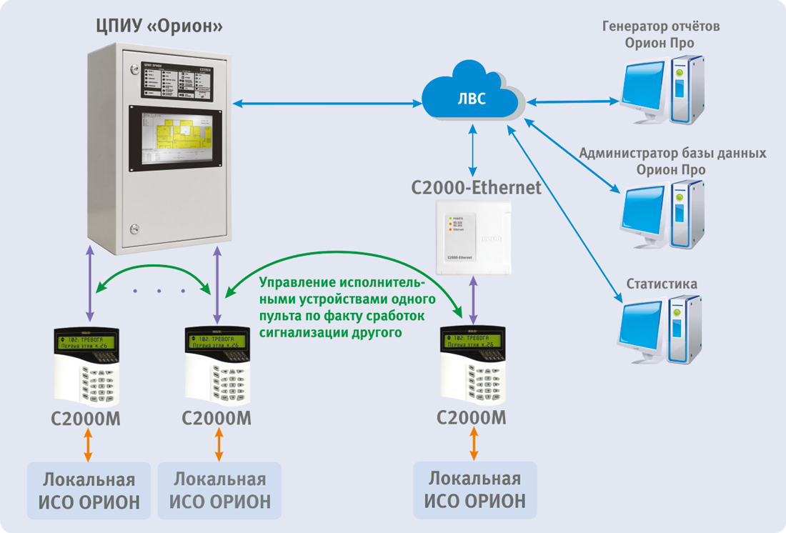 Подключение сириуса к компьютеру ЦПИУ Орион, что ты такое? БКМ видео