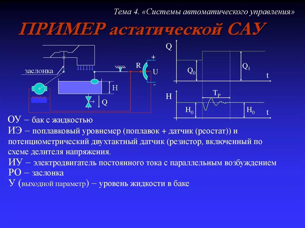 Подключение систем автоматического управления Основы систем автоматического управления