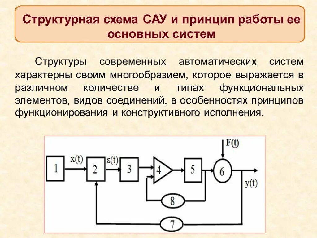 Подключение систем автоматического управления Разработка системы автоматического управления