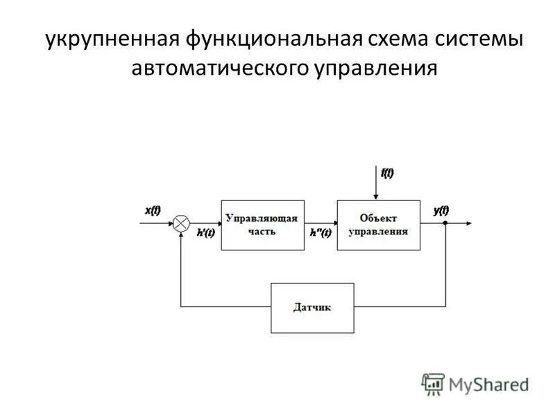 Подключение систем автоматического управления Функциональная схема управления