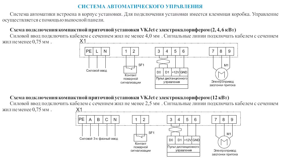 Подключение систем автоматического управления Совент.ру - Система автоматического управления VKJet