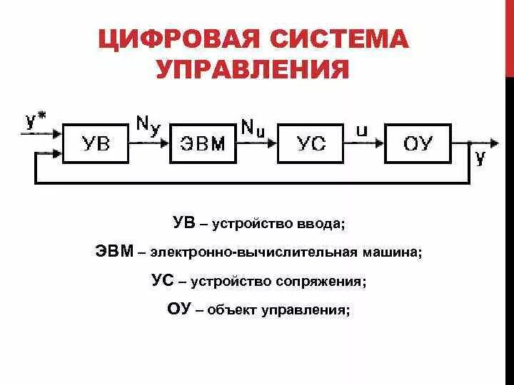 Подключение систем автоматического управления Картинки ЦИФРОВЫЕ СИСТЕМЫ АВТОМАТИЗИРОВАННОГО УПРАВЛЕНИЯ