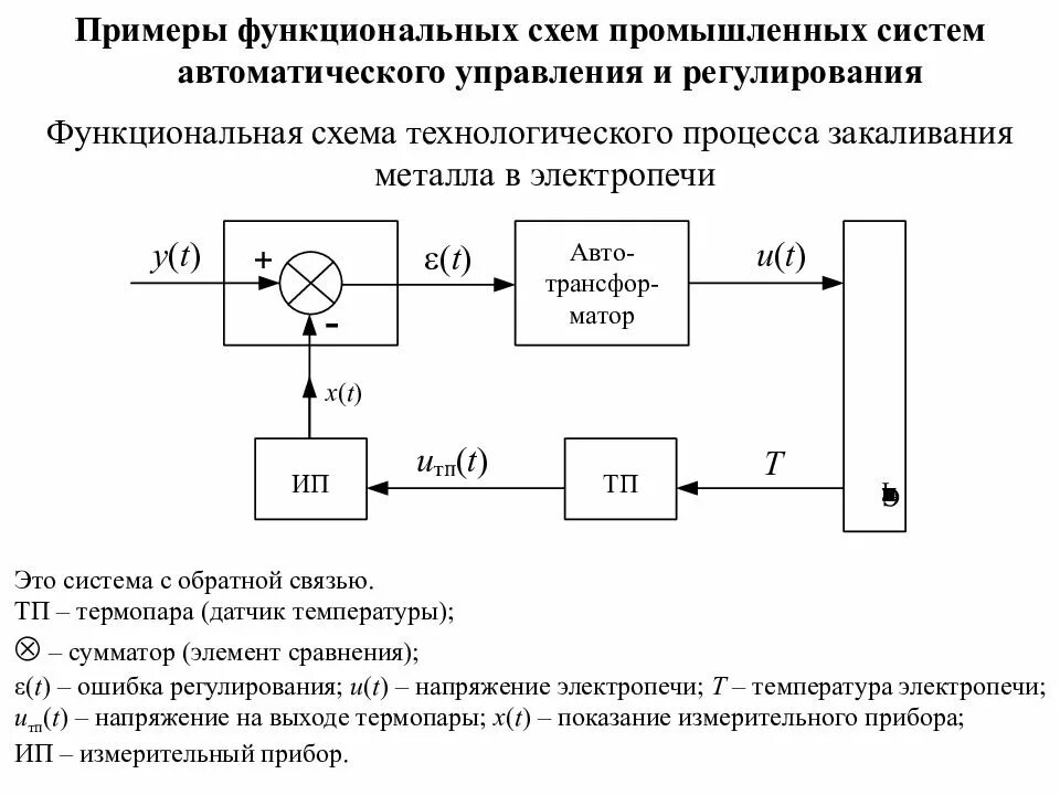 Подключение систем автоматического управления Картинки СХЕМА АВТОМАТИЧЕСКОГО УПРАВЛЕНИЯ