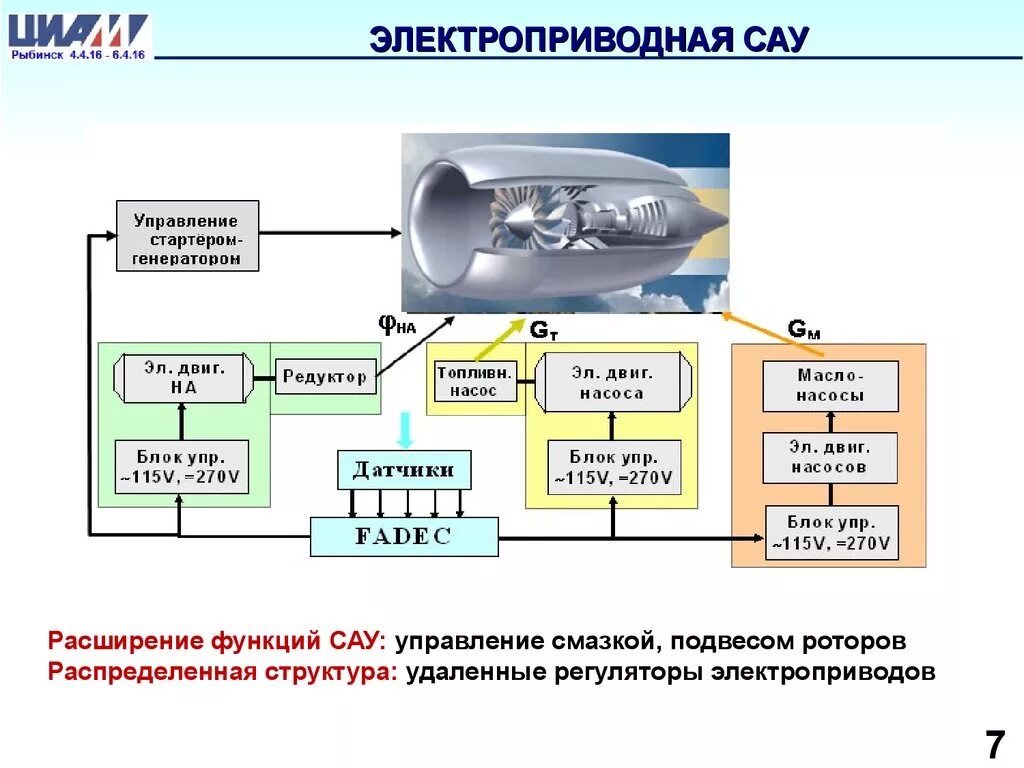 Подключение систем автоматического управления Примеры сау: найдено 83 картинок