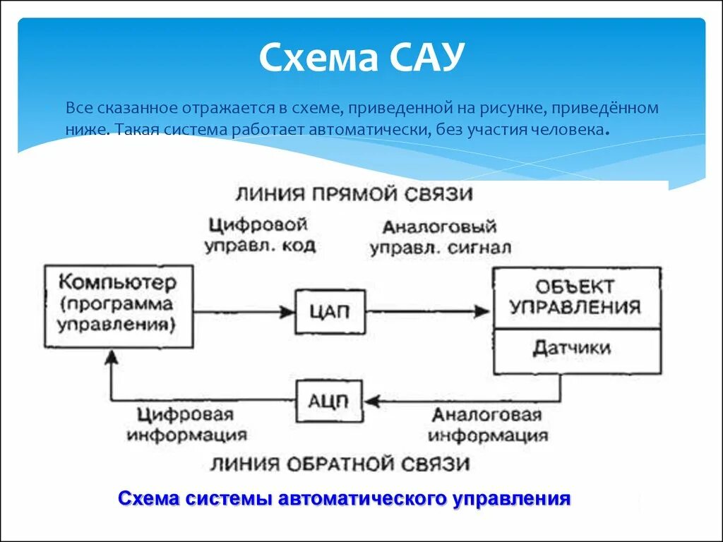 Подключение систем автоматического управления Принцип работы автоматических систем управления: найдено 85 изображений