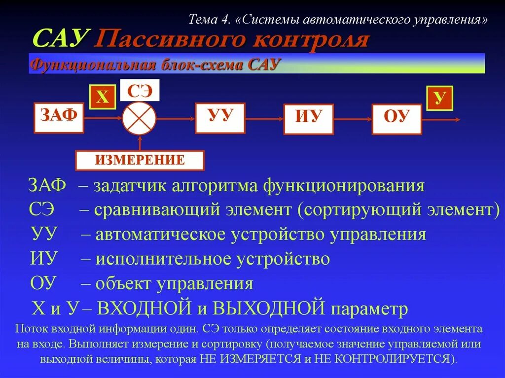 Подключение систем автоматического управления Основы систем автоматического управления