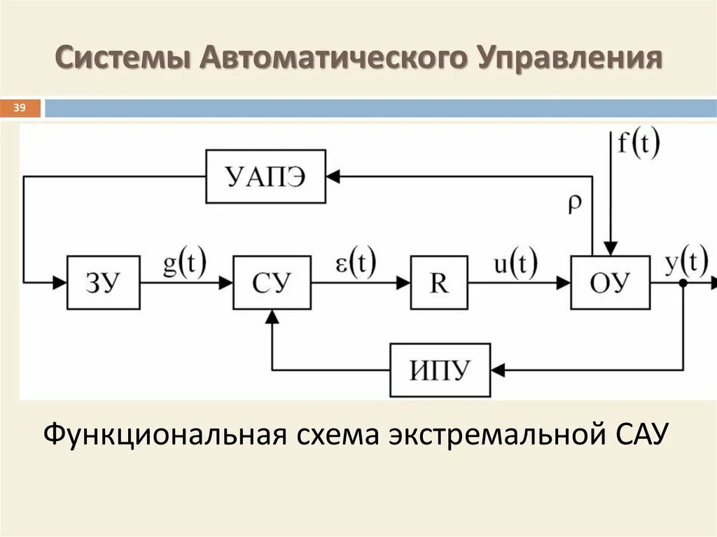 Подключение систем автоматического управления Разработка систем автоматического управления: найдено 81 изображений