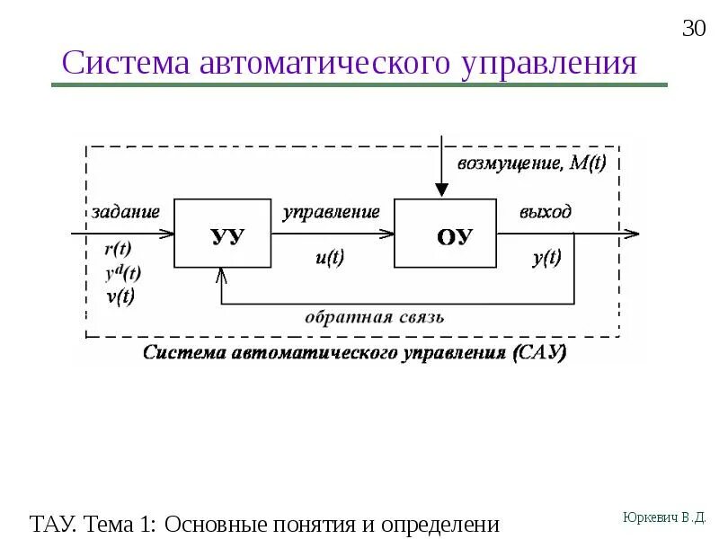 Подключение систем автоматического управления Определения автоматических систем управления