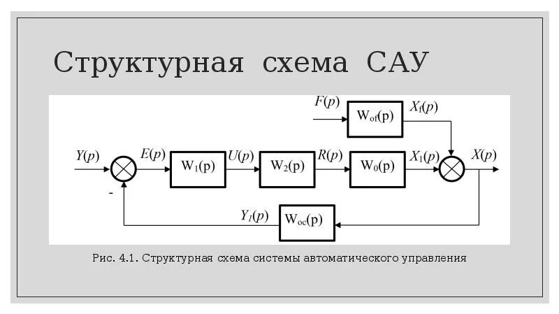 Подключение систем автоматического управления Картинки СТРУКТУРНАЯ СХЕМА АВТОМАТИКИ