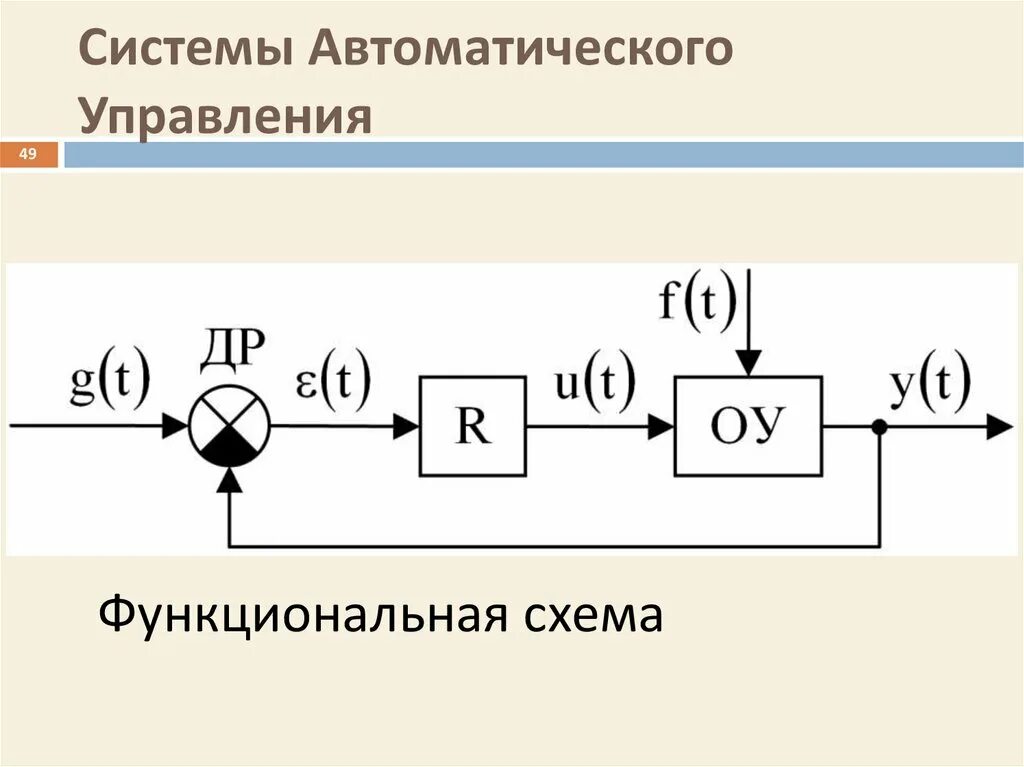 Подключение систем автоматического управления Определения автоматических систем управления