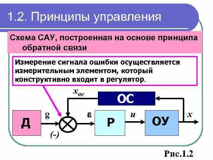 Подключение систем автоматического управления Устройство системы автоматического управления