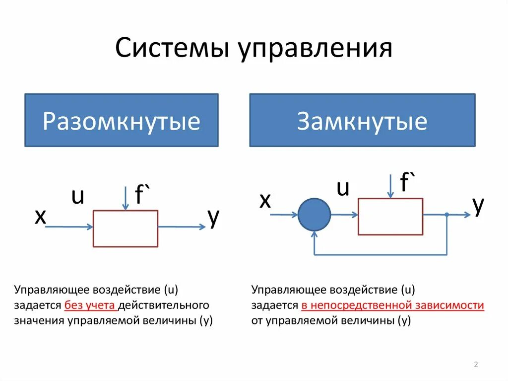 Подключение систем автоматического управления Замкнутый сау: найдено 78 изображений