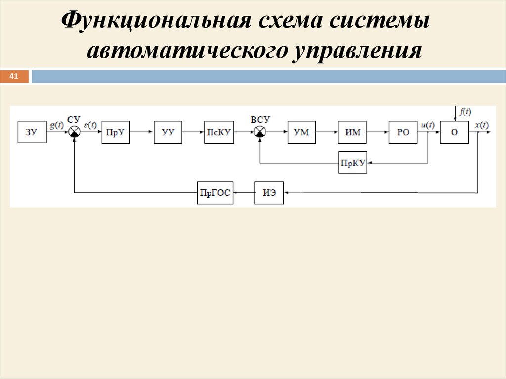 Подключение систем автоматического управления Теория Автоматического Управления - презентация онлайн