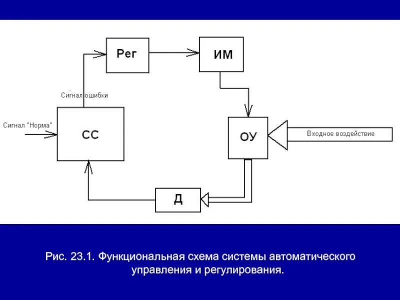 Подключение систем автоматического управления Управление сигнал обратная связь