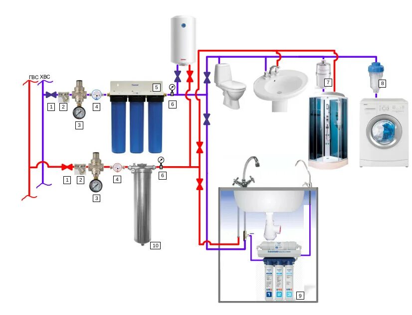 Подключение систем фильтрации Схема установки фильтров для очистки воды - Каталог статей - Мир чистой воды