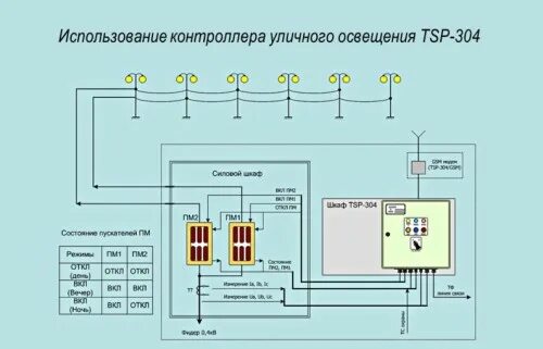 Подключение систем освещения Монтаж уличного освещения по выгодной цене в Всеволожске. Работы по монтажу лини