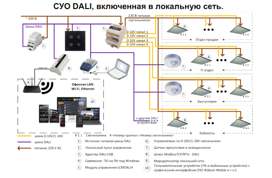 Подключение систем освещения Системы Управления Освещением Luminar SmartLights