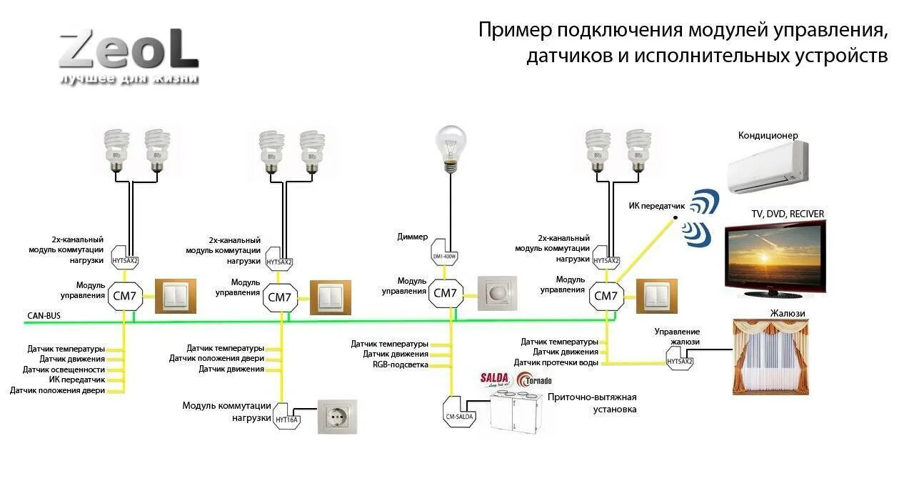 Подключение систем освещения Подключение умного дома фото - DelaDom.ru