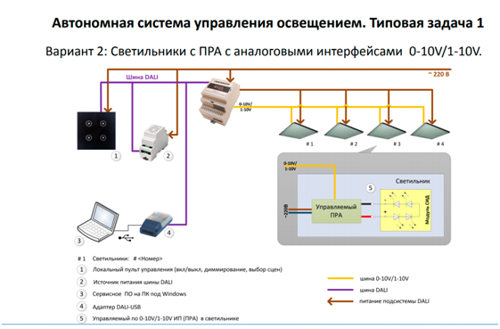 Подключение систем освещения Протокол 0-10V и 1-10V, в чем разница? - База знаний Novolampa