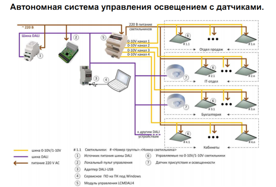 Подключение систем освещения 5 преимуществ автоматизации освещения дома и производства ООО "ЛЮМ-ТРЕЙД" в Толь