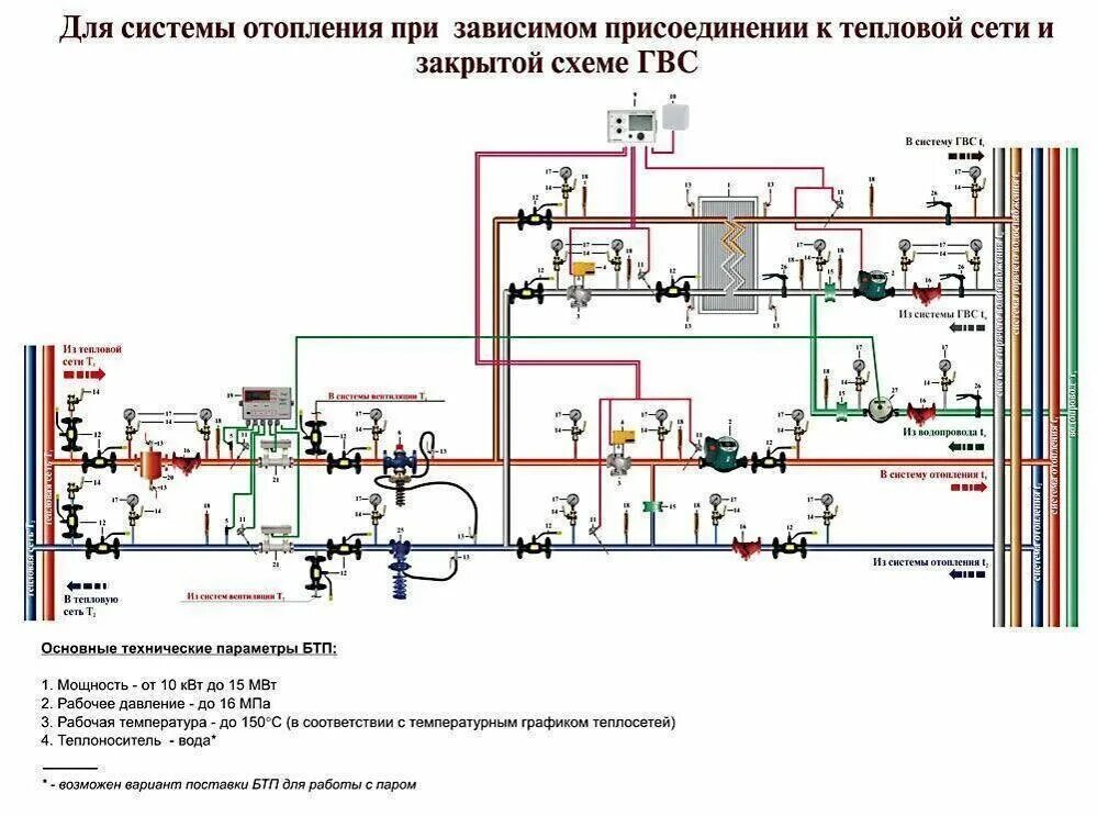 Подключение систем отопления тепловым сетям Проектирование теплового пункта