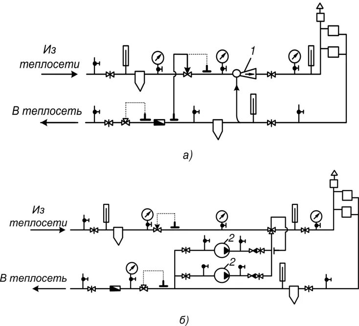 Подключение систем отопления тепловым сетям Схема теплового пункта фото и видео - avRussia.ru