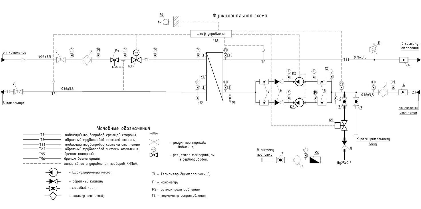 Подключение систем отопления тепловым сетям ▷ Individual heating station of the heating system according to an independent c