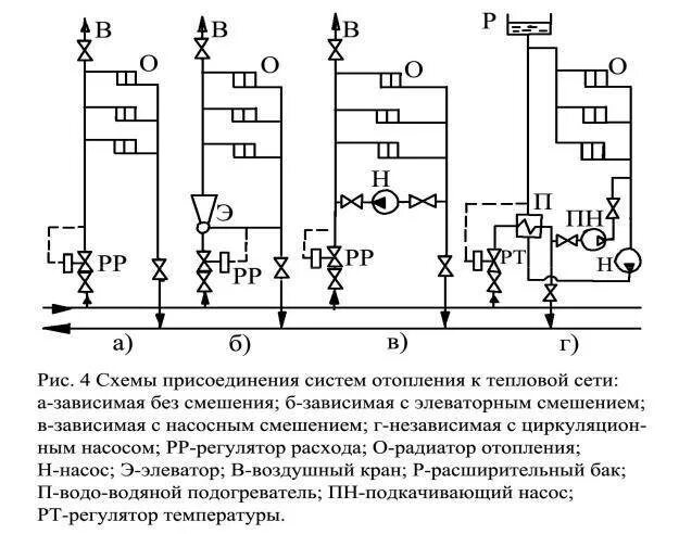 Подключение систем отопления тепловым сетям Программа промывки систем отопления и теплоснабжения - Кто обязан разработать