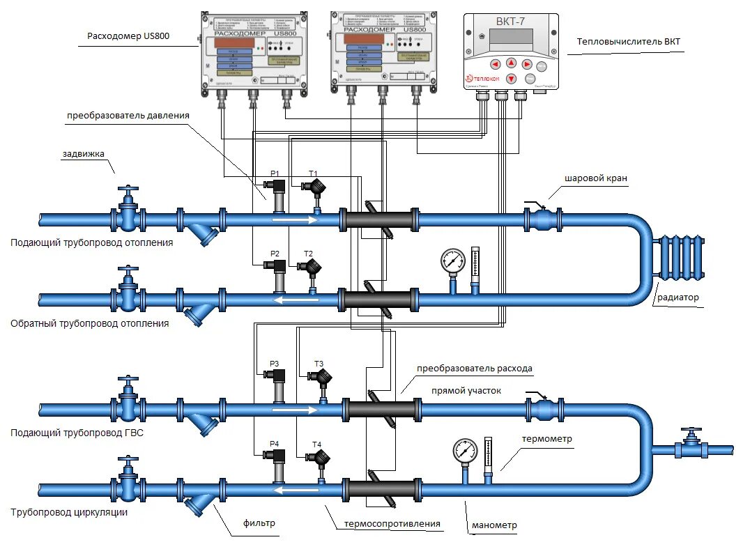 Подключение систем отопления тепловым сетям Теплосчетчик ТСК