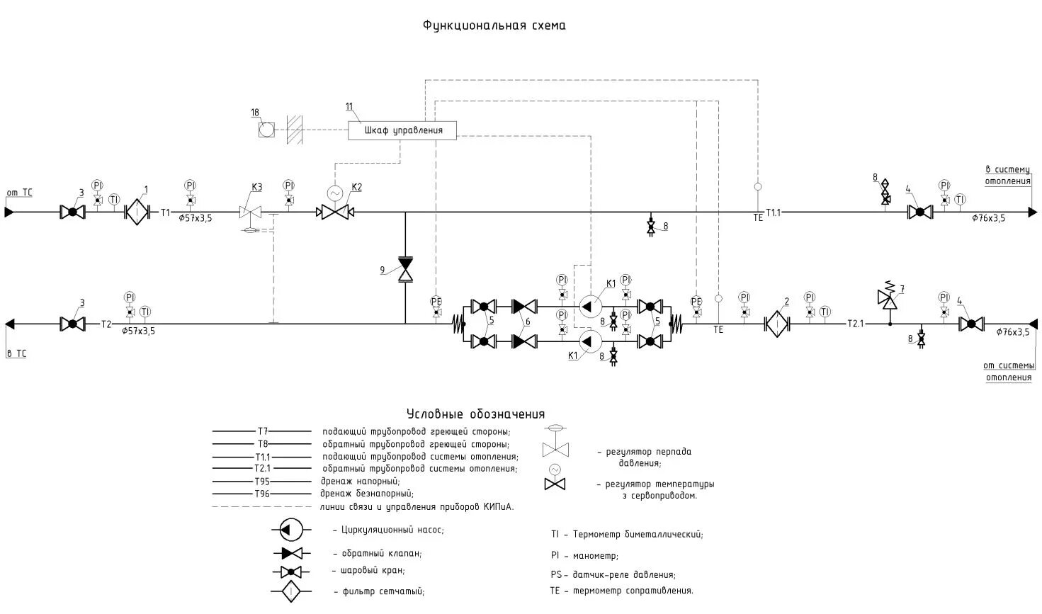 Подключение систем отопления тепловым сетям ▷ Individual heating station of the heating system according to the dependent co