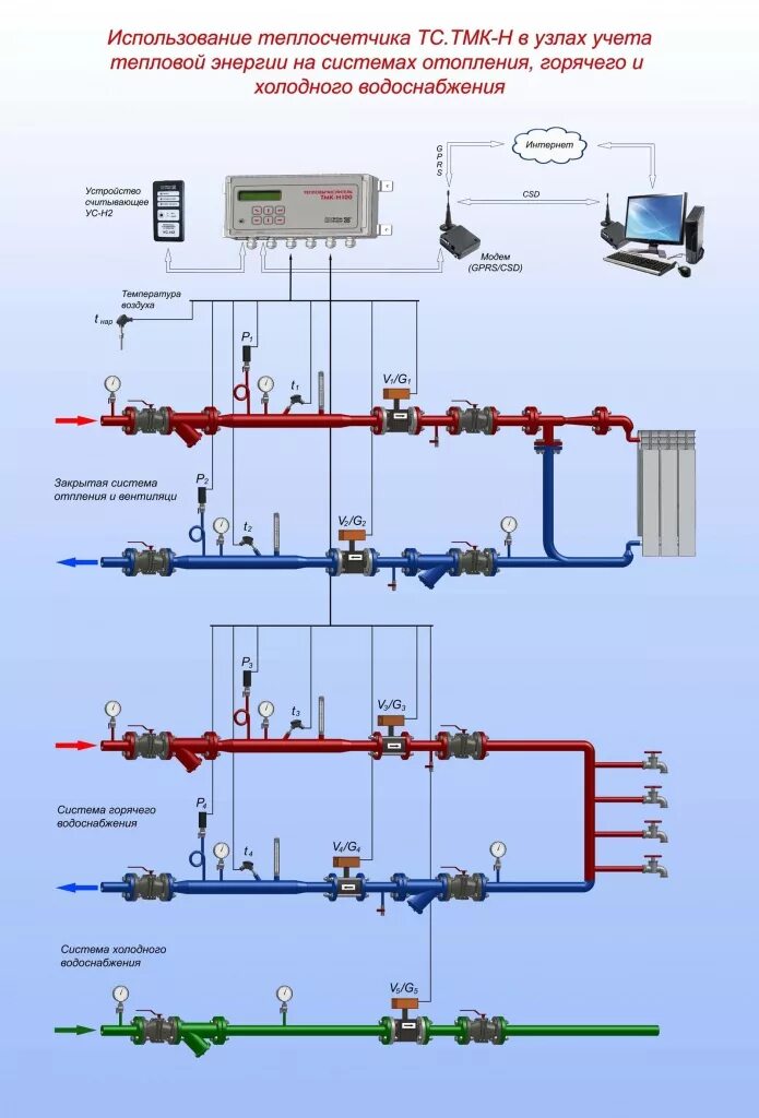 Подключение систем отопления тепловым сетям Купить Теплосчетчик ТС.ТМК-H в интернет магазине по низким ценам с доставкой по 