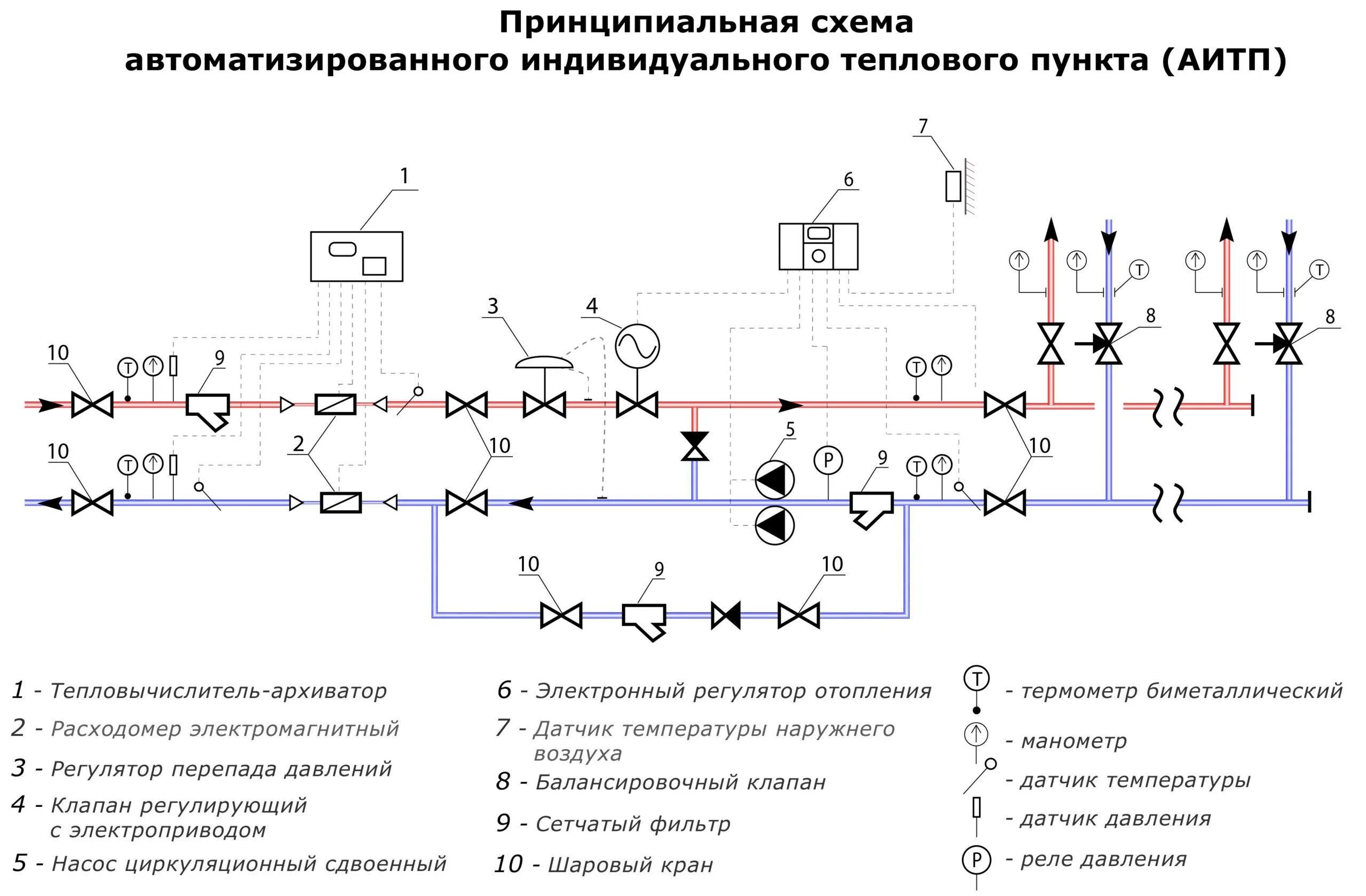 Подключение систем отопления тепловым сетям Схема теплоцентра многоквартирного дома