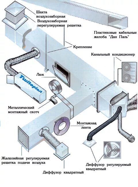 Подключение систем вентиляции Проект приточной вентиляции фото - DelaDom.ru