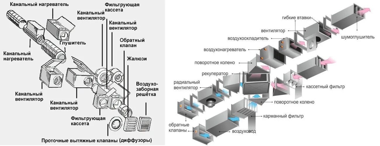 Подключение систем вентиляции ≋ Приточные Вентиляционные Установки для Дома, Офиса Приточная Вентиляция Купить