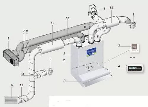 Подключение систем вентиляции Принципиальная схема подключения установки Komfovent DOMEKT