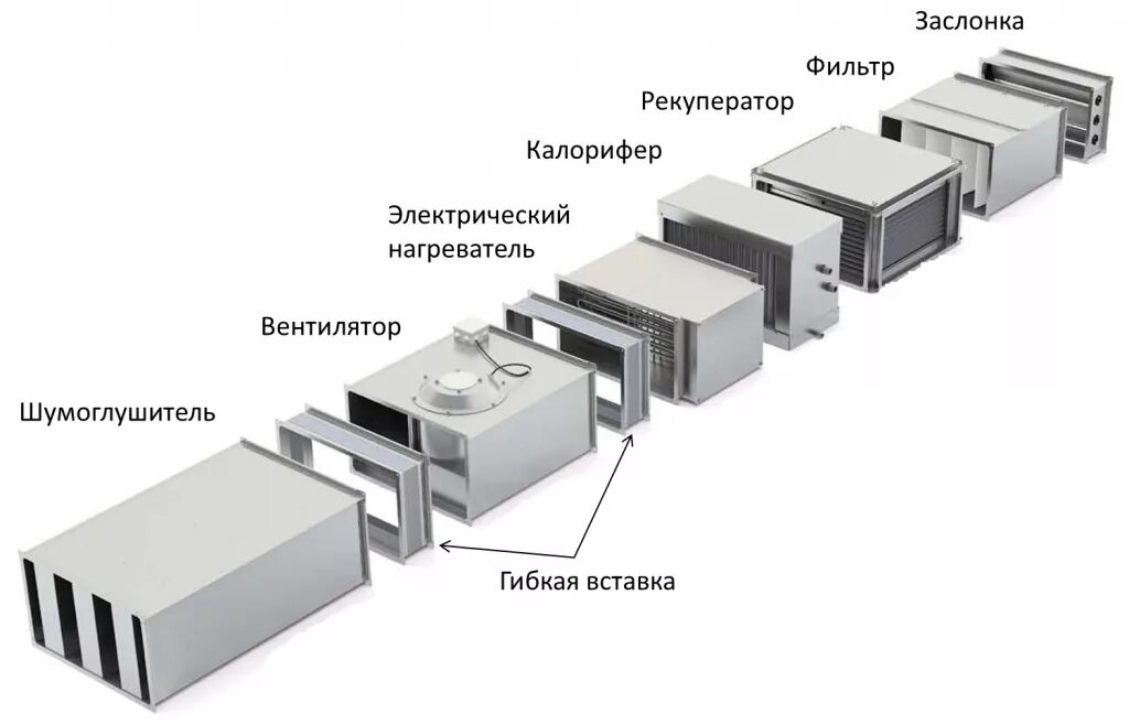 Подключение систем вентиляции Серия Wega