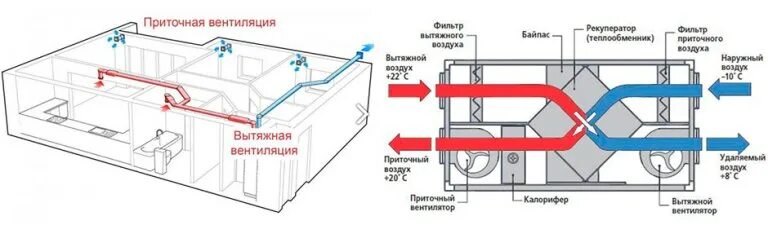 Подключение систем вентиляции Вентиляция в частном доме - как выбрать, сравнение, цены