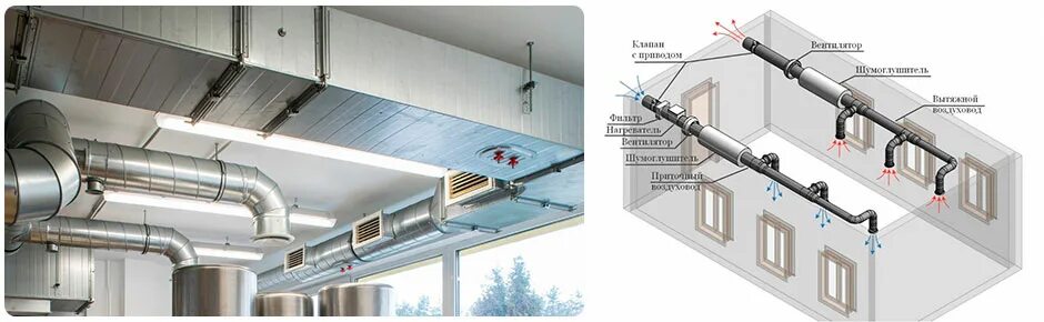 Подключение систем вентиляции Вентиляция медицинских учреждений: больниц, лабораторий и поликлиник