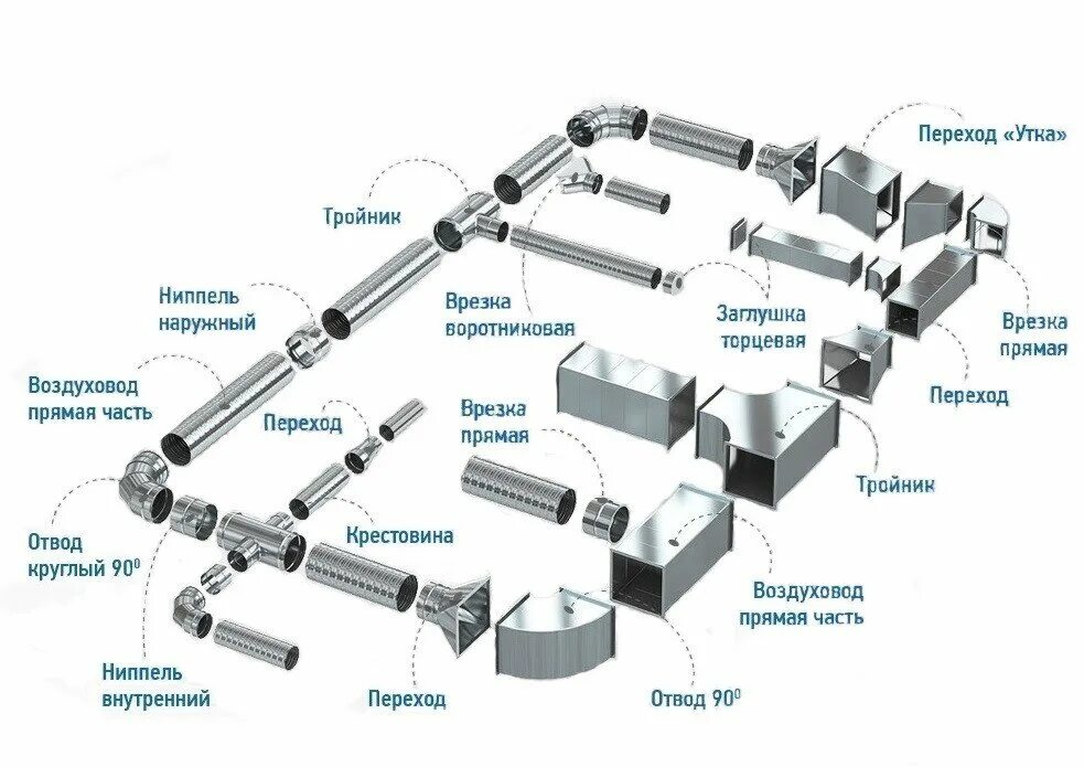 Подключение систем вентиляции Panorama: Ast Vent, ventilation systems, selo Dalneye, Udarnaya ulitsa, 4/1 - Ya