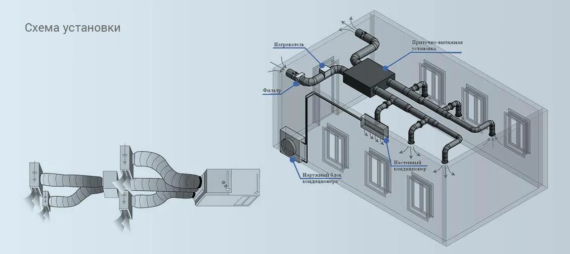 Подключение систем вентиляции Кондиционер с забором воздуха улицы фото - DelaDom.ru