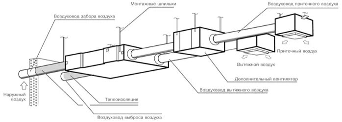 Подключение систем вентиляции Приточная вентиляция для квартиры Cold-System