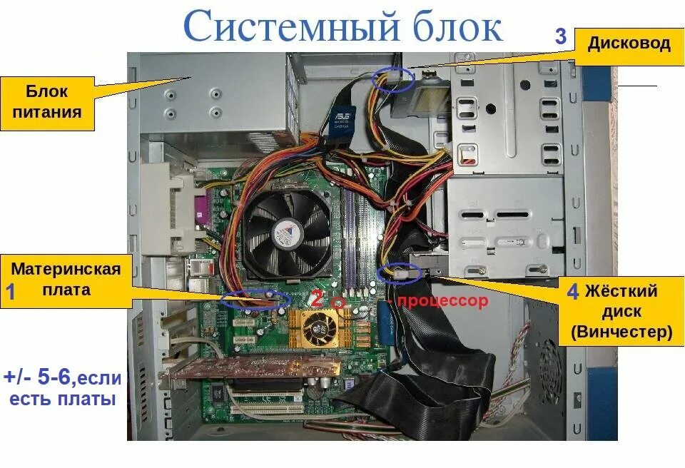 Подключение системного блока Полетел блок питания на компьютере? - Инструкция ремонта для мужских и женских р