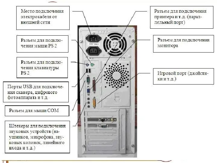 Фото PC - задние разъемы (с подписями)10x15-rotate+labels, Computers-HardWare, -