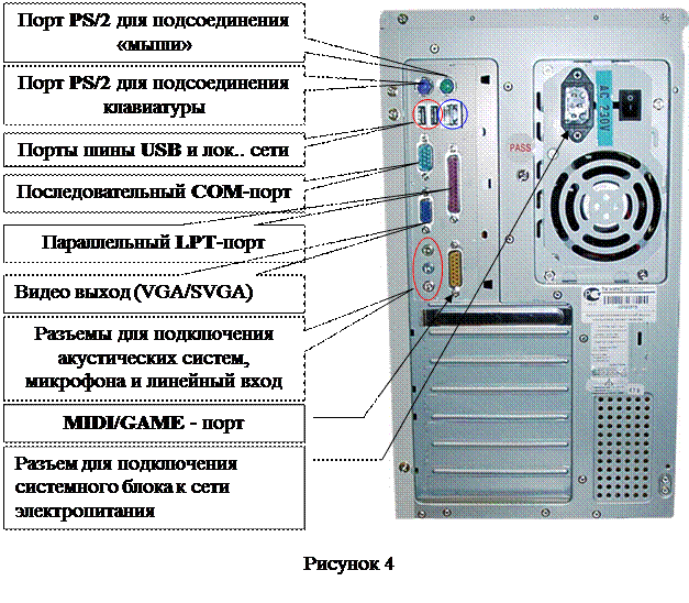 Подключение системного блока ИЗУЧЕНИЕ СТАНДАРТНЫХ ИНТЕРФЕЙСОВ СИСТЕМНОГО БЛОКА ПК