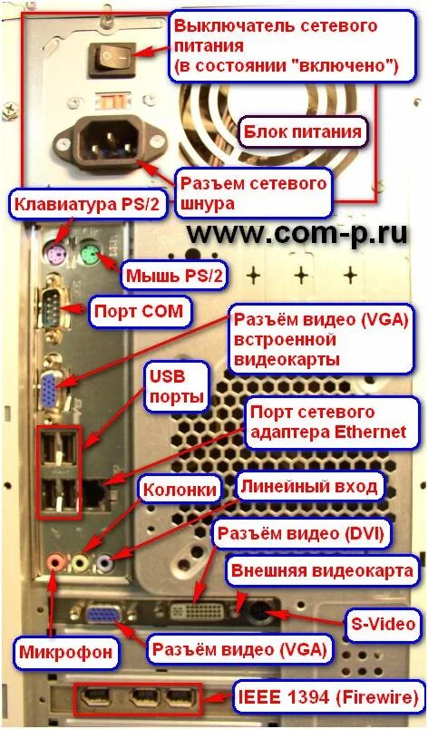 Фото PC - задние разъемы (с подписями)10x15-rotate+labels, Computers-HardWare, -