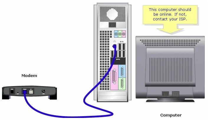 Подключение системного блока к интернету gőzös tanítvány Gondolj bele dsl voip router Pickering Grant Felvillanyoz