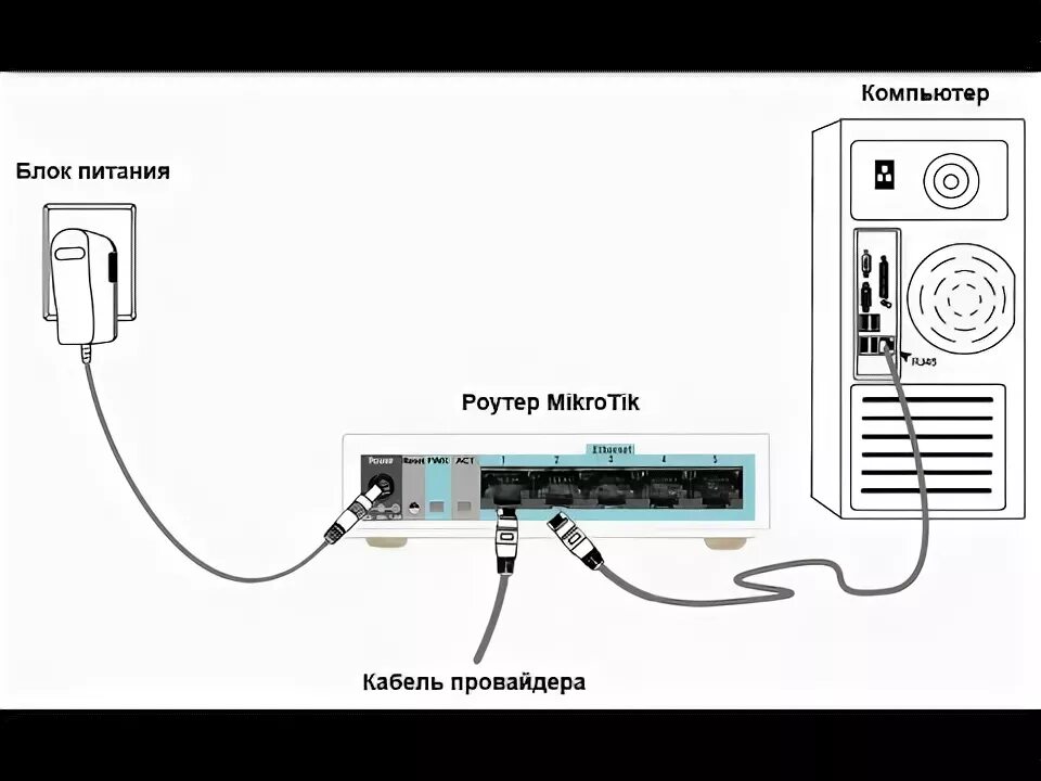 Подключение системного блока к вай фай Как подключить роутер TP-LINK - YouTube