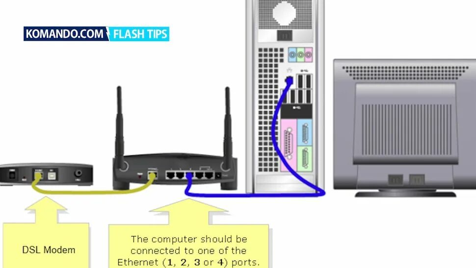 Подключение системного блока к вай фай How to set up your wireless network Home network, Dsl modem, Technology