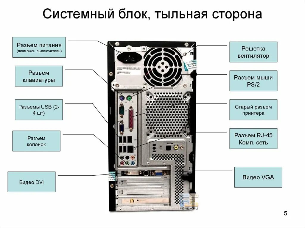 Подключение системного блока компьютера Внешнее устройство системного блока